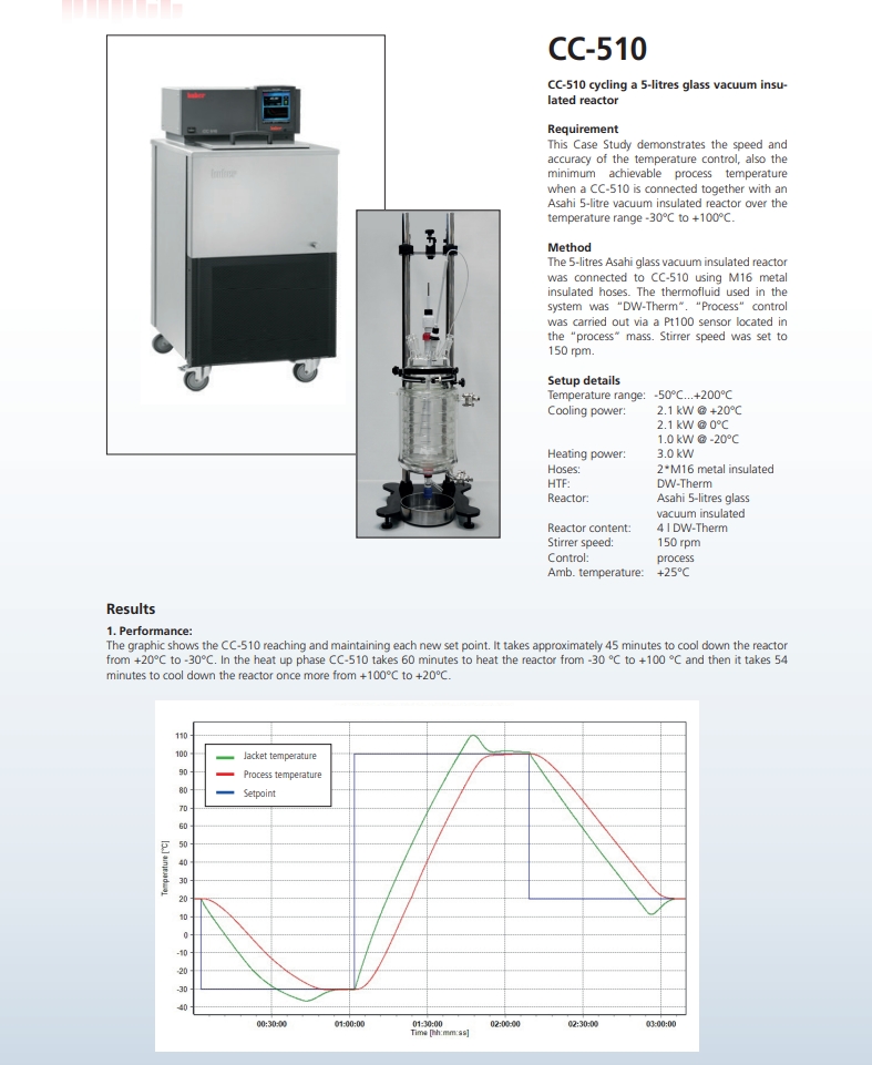 成功案例三 成功案例三