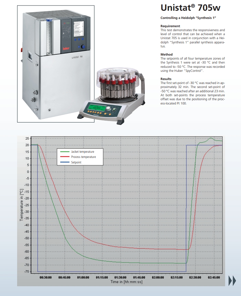 成功案例四 成功案例四